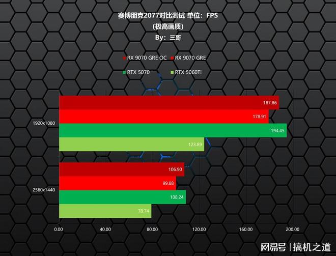 新一代GRE有多能打？AMDRX9070GRE首发评测装机分享(图16)