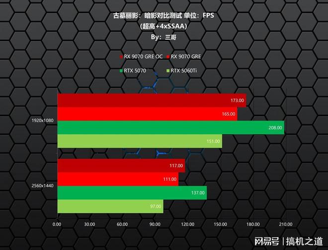 新一代GRE有多能打？AMDRX9070GRE首发评测装机分享(图19)