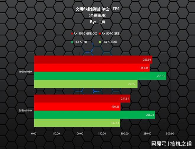 新一代GRE有多能打？AMDRX9070GRE首发评测装机分享(图18)