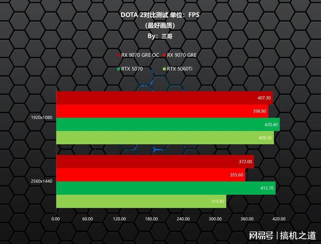 新一代GRE有多能打？AMDRX9070GRE首发评测装机分享(图22)