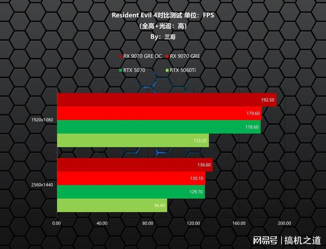 新一代GRE有多能打？AMDRX9070GRE首发评测装机分享(图24)