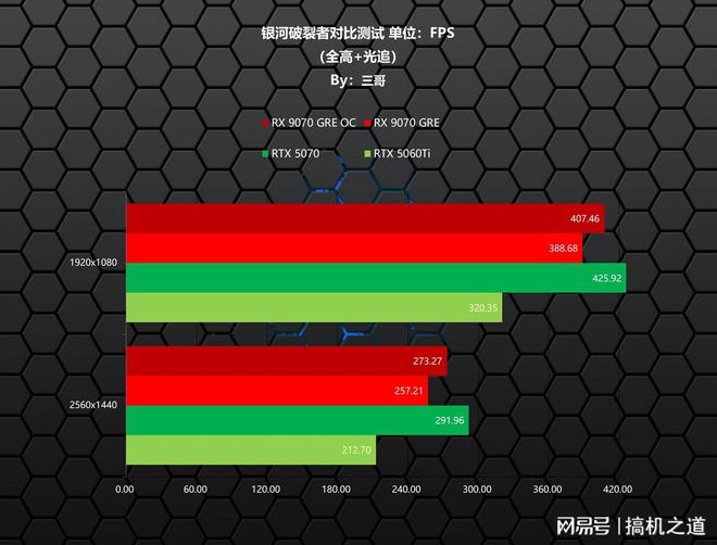 新一代GRE有多能打？AMDRX9070GRE首发评测装机分享(图25)
