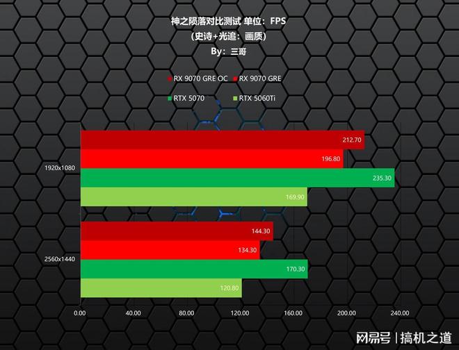 新一代GRE有多能打？AMDRX9070GRE首发评测装机分享(图26)