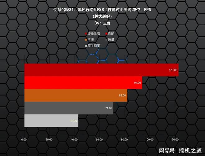 新一代GRE有多能打？AMDRX9070GRE首发评测装机分享(图28)
