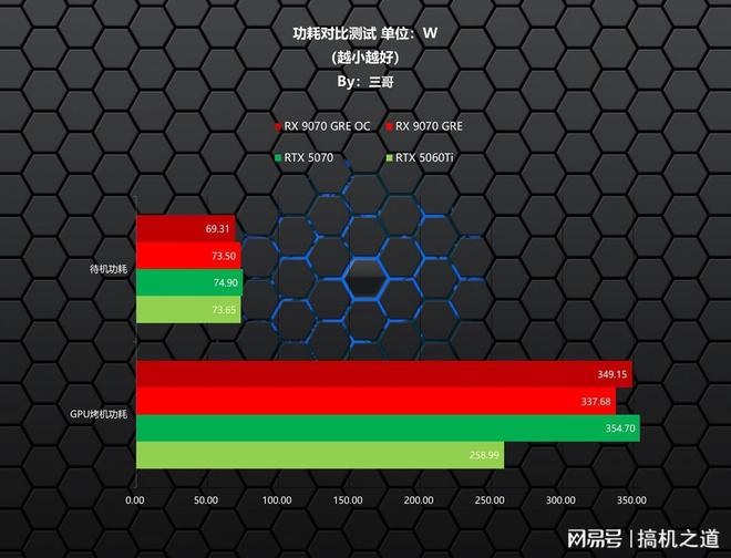 新一代GRE有多能打？AMDRX9070GRE首发评测装机分享(图31)
