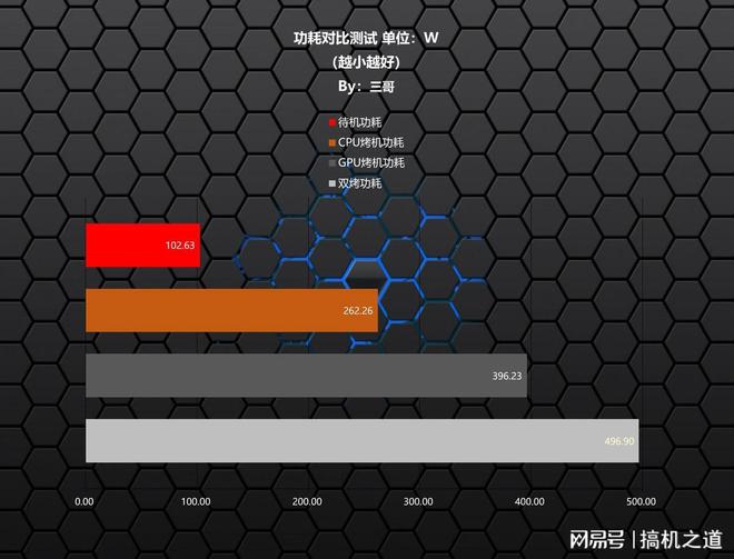 新一代GRE有多能打？AMDRX9070GRE首发评测装机分享(图72)