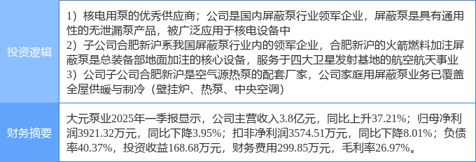 5月7日大元泵业涨停:航天热泵核电概念热股(图2)
