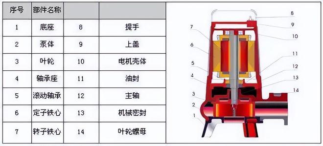 【图朴解决方案】34种泵的内部结构图(图2)