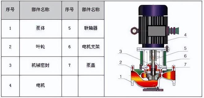 【图朴解决方案】34种泵的内部结构图(图4)