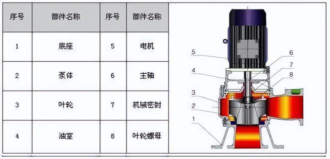 【图朴解决方案】34种泵的内部结构图(图5)