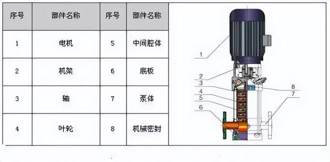 【图朴解决方案】34种泵的内部结构图(图6)