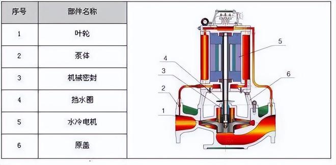 【图朴解决方案】34种泵的内部结构图(图8)