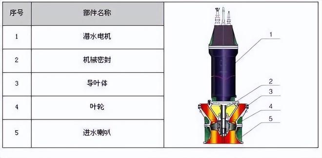 【图朴解决方案】34种泵的内部结构图(图12)