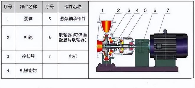 【图朴解决方案】34种泵的内部结构图(图13)