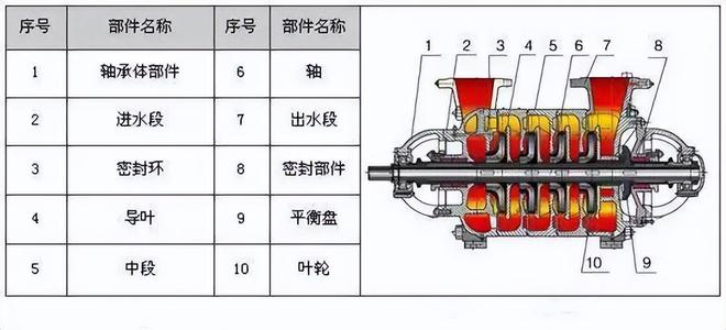 【图朴解决方案】34种泵的内部结构图(图15)