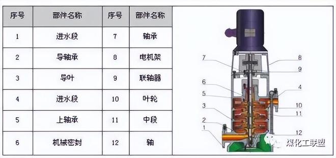 【图朴解决方案】34种泵的内部结构图(图17)
