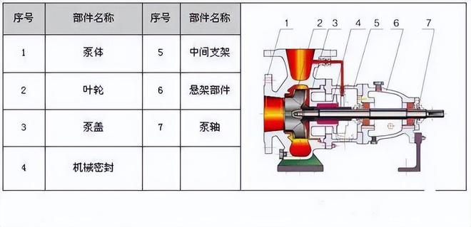 【图朴解决方案】34种泵的内部结构图(图20)