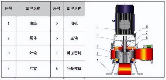 【图朴解决方案】34种泵的内部结构图(图25)
