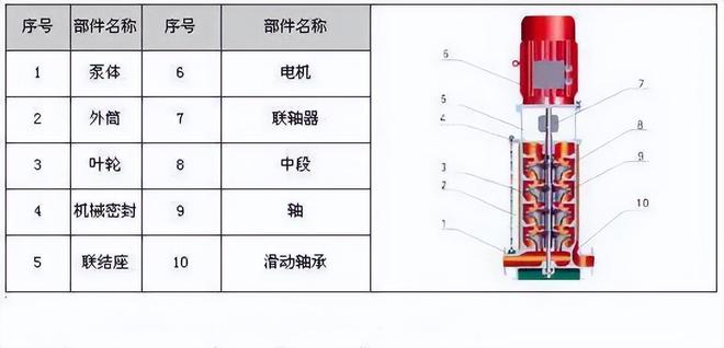 【图朴解决方案】34种泵的内部结构图(图26)