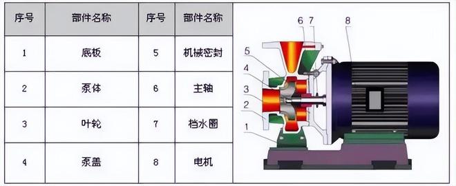 【图朴解决方案】34种泵的内部结构图(图21)