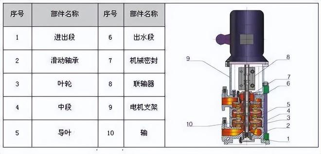 【图朴解决方案】34种泵的内部结构图(图22)