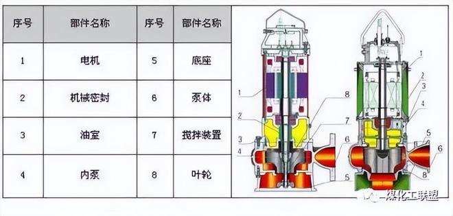 【图朴解决方案】34种泵的内部结构图(图23)