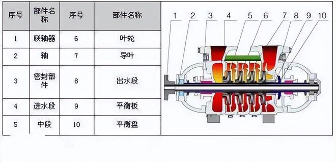 【图朴解决方案】34种泵的内部结构图(图24)