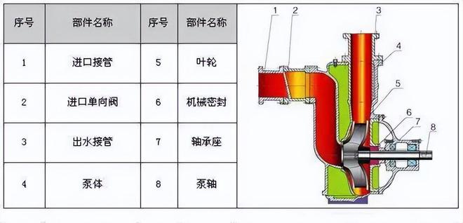 【图朴解决方案】34种泵的内部结构图(图27)