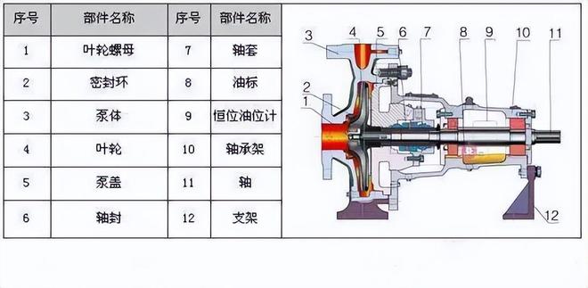 【图朴解决方案】34种泵的内部结构图(图29)
