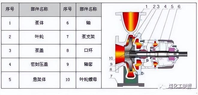 【图朴解决方案】34种泵的内部结构图(图31)