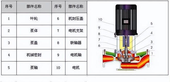 【图朴解决方案】34种泵的内部结构图(图30)