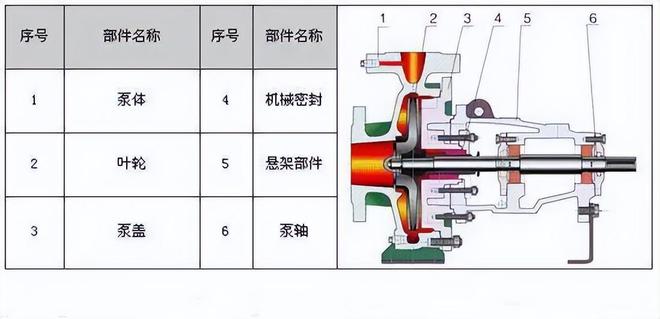 【图朴解决方案】34种泵的内部结构图(图32)