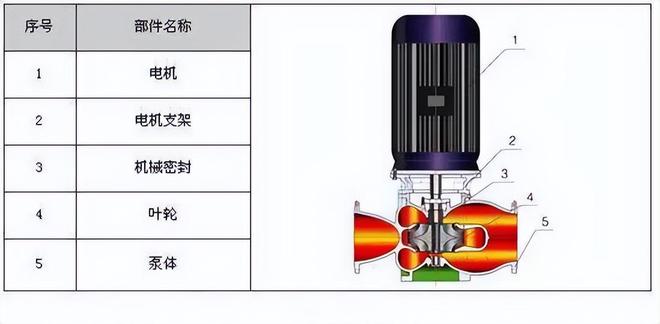 【图朴解决方案】34种泵的内部结构图(图34)