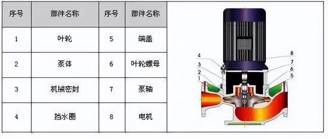 【图朴解决方案】34种泵的内部结构图(图33)