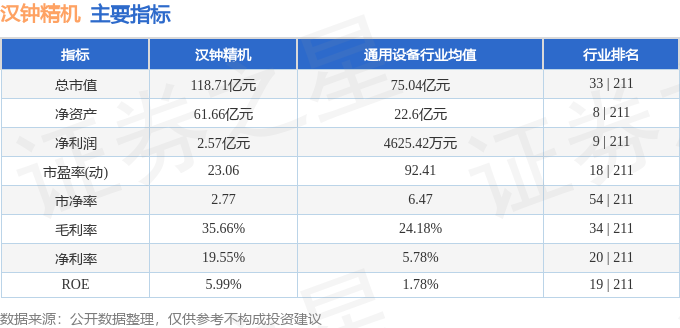 汉钟精机（002158）8月22日主力资金净卖出157亿元(图3)