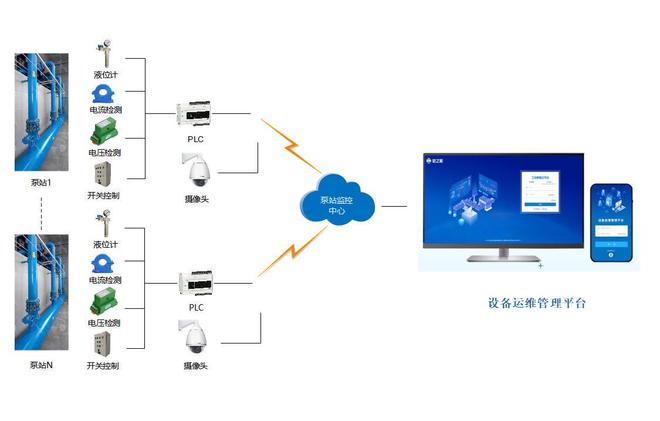 水源地取水泵站远程监控系统方案(图1)