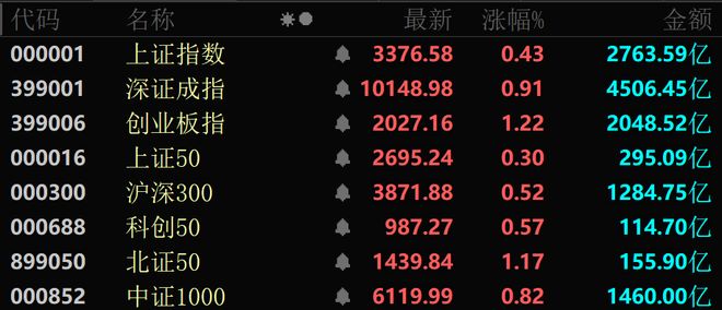 近4000股上涨!可控核聚变大消息批量涨停!(图1)