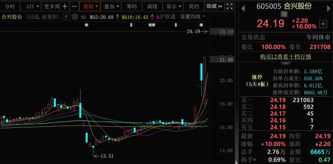 近4000股上涨!可控核聚变大消息批量涨停!(图5)