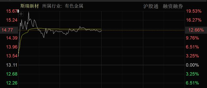 近4000股上涨!可控核聚变大消息批量涨停!(图4)