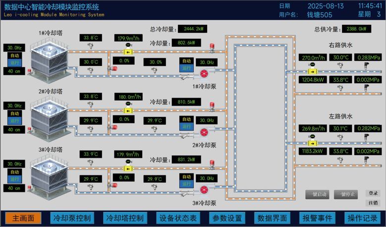 利欧泵业数据中心冷却系统解决方案亮相2025ODCC开放数据中心峰会(图10)