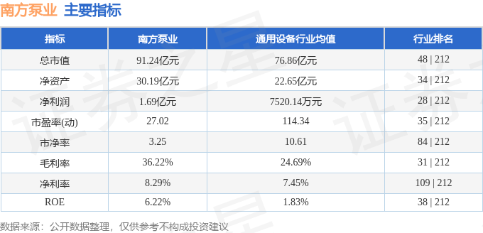 股票行情快报：南方泵业（300145）9月25日主力资金净卖出108419万元(图2)