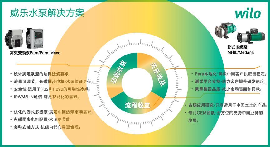 承载百年创新基因威乐以实力荣誉共绘冷暖产业未来(图10)