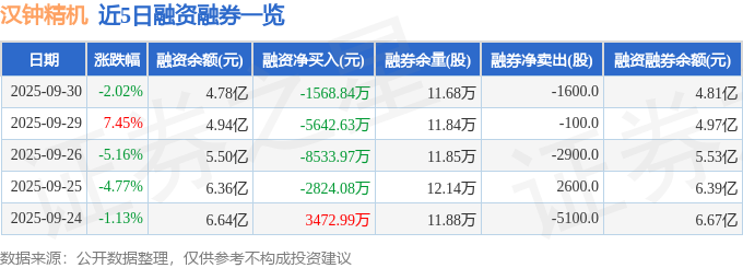 汉钟精机(002158)9月30日主力资金净买入84749万元(图2)