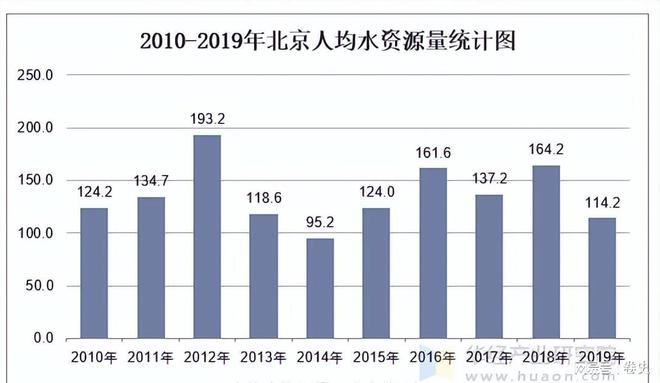3000亿砸出来的南水北调12年调水数据曝光这笔账到底用到哪了(图11)