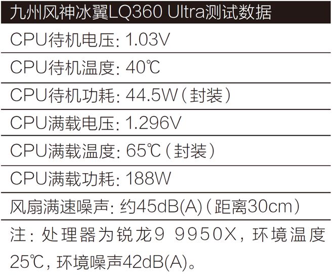 水泵与风扇全面升级——九州风神冰翼LQ360Ultra评测(图16)