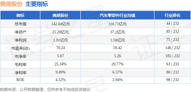 美湖股份（603319）10月9日主力资金净卖出154947万元(图3)