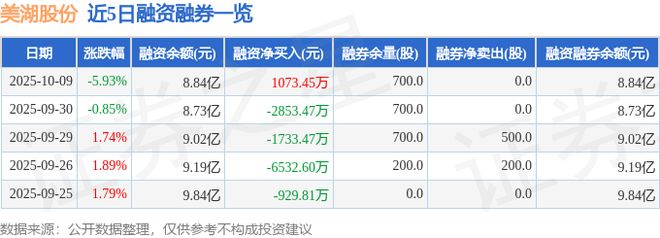 美湖股份（603319）10月9日主力资金净卖出154947万元(图2)