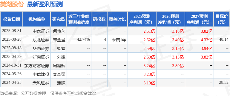 华鑫证券:首次覆盖美湖股份给予买入评级(图1)
