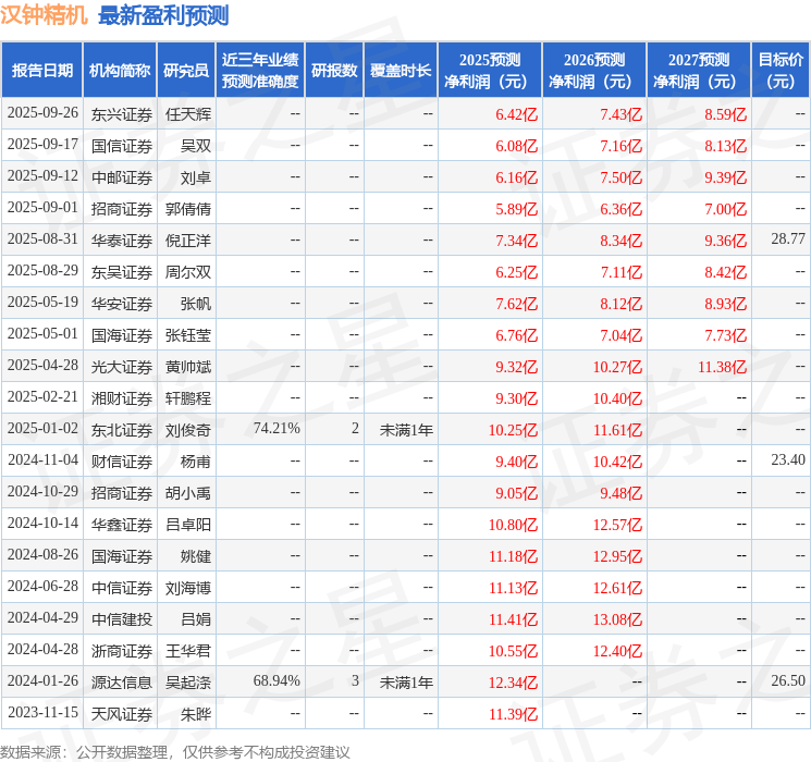 汉钟精机：10月9日组织现场参观活动包括知名机构彤源投资的多家机构参与(图1)