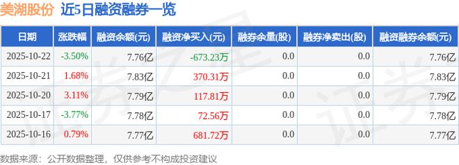 美湖股份（603319）10月22日主力资金净卖出130131万元(图2)